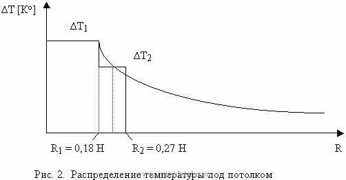 Анализ эффективности применения тепловых многоточечных пожарных извещателей-analiz-effektivnosti-primeneniya-teplovyx_10