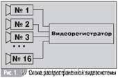 Интеллектуальные телекамеры для перспективных систем-intellektualnye-telekamery-dlya-perspektivnyx_1