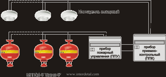 Варианты подключения модулей порошкового пожаротушения МПП(р)8 "БУРАН8&quot-varianty-podklyucheniya-modulej-poroshkovogo_3
