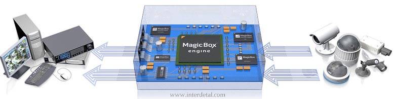 "Агрегатор" представит оптический периметральный детектор MagicBox на Форуме "Технологии безопасности&quot-agregator-predstavit-opticheskij-perimetralnyj