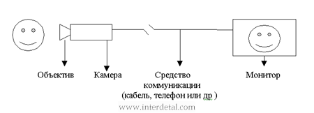 Системы наблюдения для чайников-obzor-sistemy-nablyudeniya-dlya-chajnikov_1
