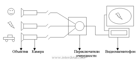 Системы наблюдения для чайников-obzor-sistemy-nablyudeniya-dlya-chajnikov_5