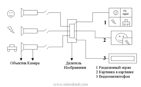 Системы наблюдения для чайников-obzor-sistemy-nablyudeniya-dlya-chajnikov_6