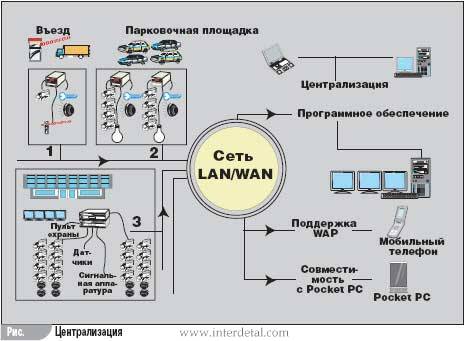 Сетевые и IPрешения для охраны образовательных учреждений-setevye-i-ipresheniya-dlya-oxrany-obrazovatelnyx_1