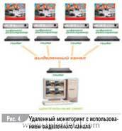 Системы видеонаблюдения на АЗС-sistemy-videonablyudeniya-na-azs_6
