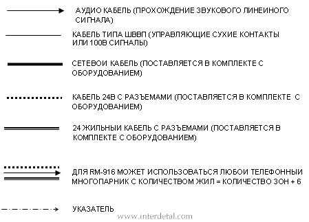 Структура системы пожарного оповещения и музыкальной трансляции на базе оборудования InterM-struktura-sistemy-pozharnogo-opoveshheniya-i_1