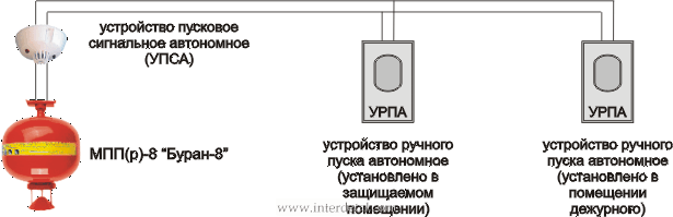 Варианты подключения модулей порошкового пожаротушения МПП(р)8 "БУРАН8&quot-varianty-podklyucheniya-modulej-poroshkovogo_11