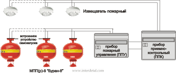 Варианты подключения модулей порошкового пожаротушения МПП(р)8 "БУРАН8&quot-varianty-podklyucheniya-modulej-poroshkovogo_14