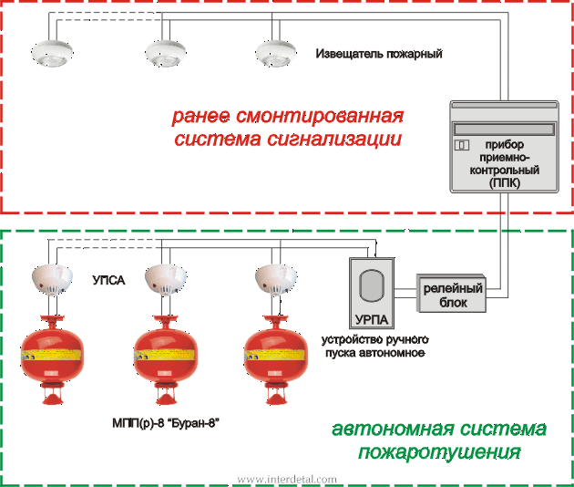 Варианты подключения модулей порошкового пожаротушения МПП(р)8 "БУРАН8&quot-varianty-podklyucheniya-modulej-poroshkovogo_15