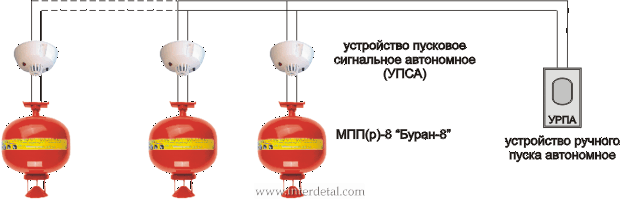 Варианты подключения модулей порошкового пожаротушения МПП(р)8 "БУРАН8&quot-varianty-podklyucheniya-modulej-poroshkovogo_6