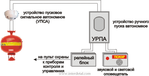 Варианты подключения модулей порошкового пожаротушения МПП(р)8 "БУРАН8&quot-varianty-podklyucheniya-modulej-poroshkovogo_9